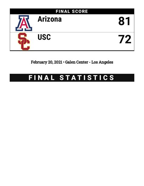 usc box score